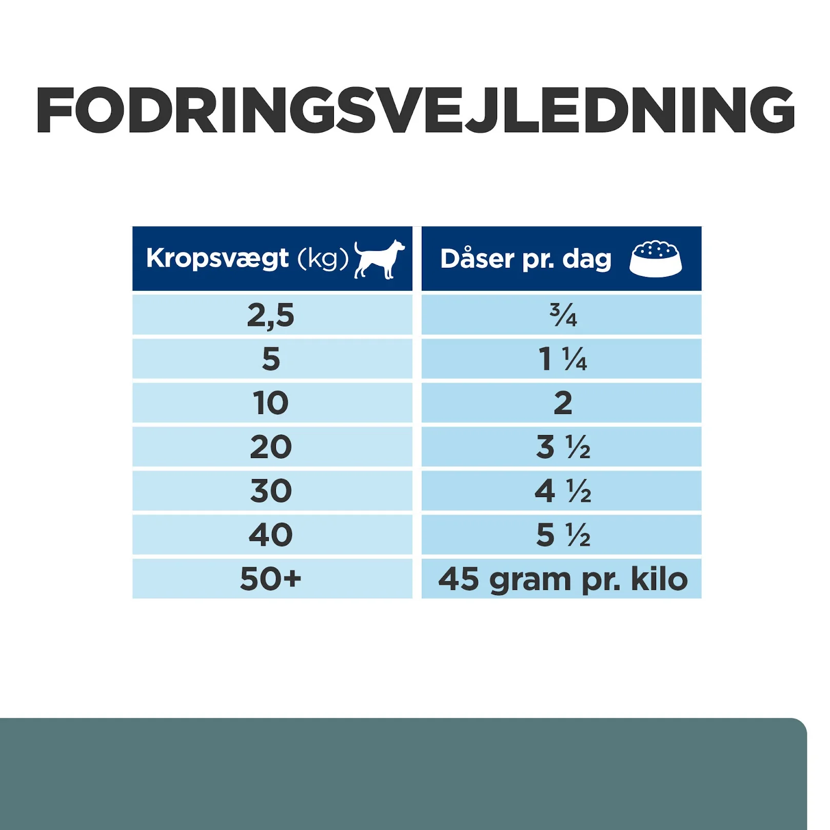 Hill's PRESCRIPTION DIET w/d Diabetes Care vådfoder til hunde med kylling 370g dåser - Image 4
