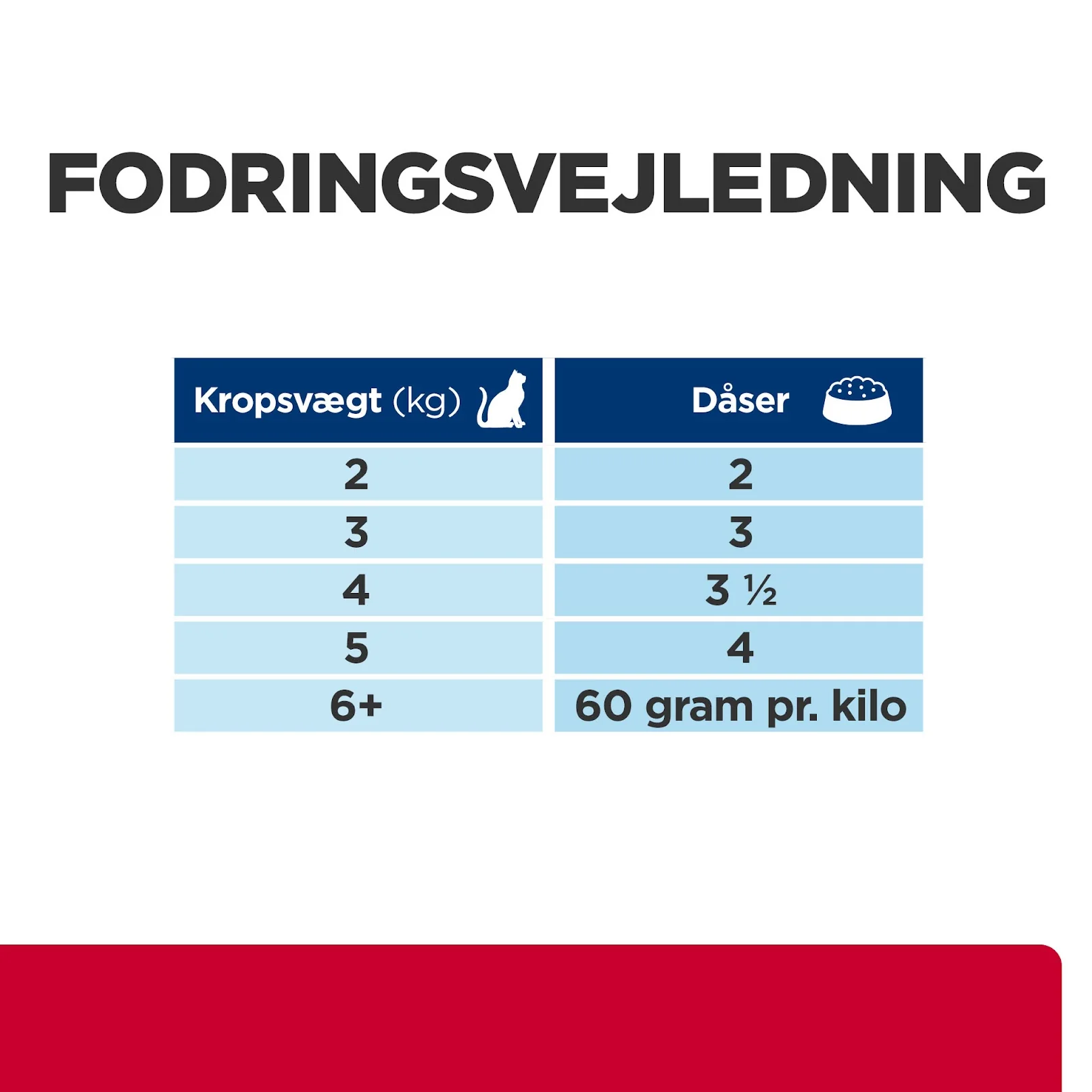 Hill's Prescription Diet c/d Multicare Stress Stew kattefoder med kylling og tilsatte grøntsager - Image 3
