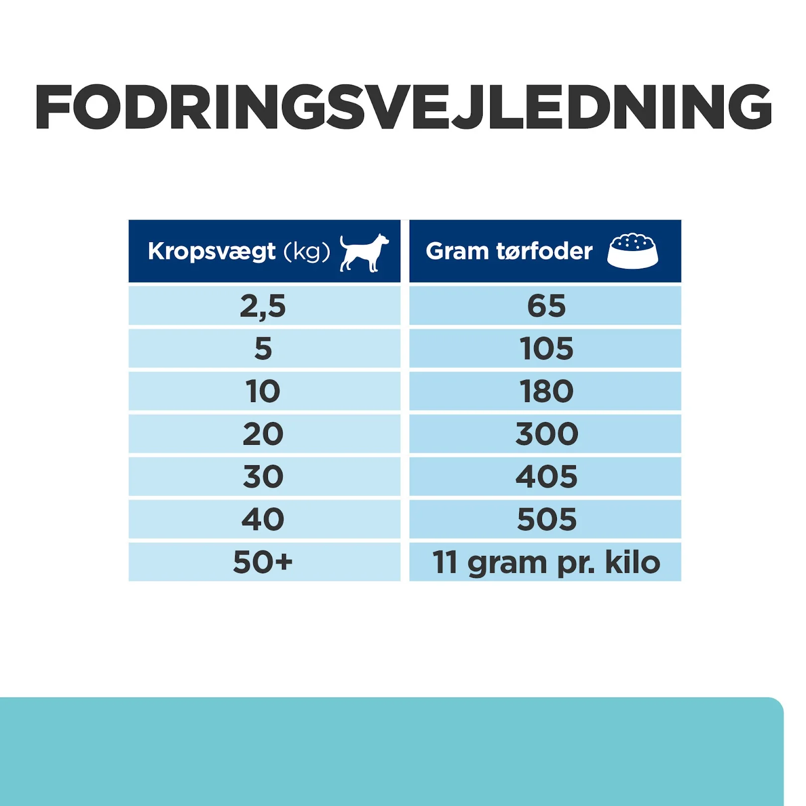 Hill’s Prescription Diet t/d | Dental Care tørfoder til hunde med kylling - Image 4