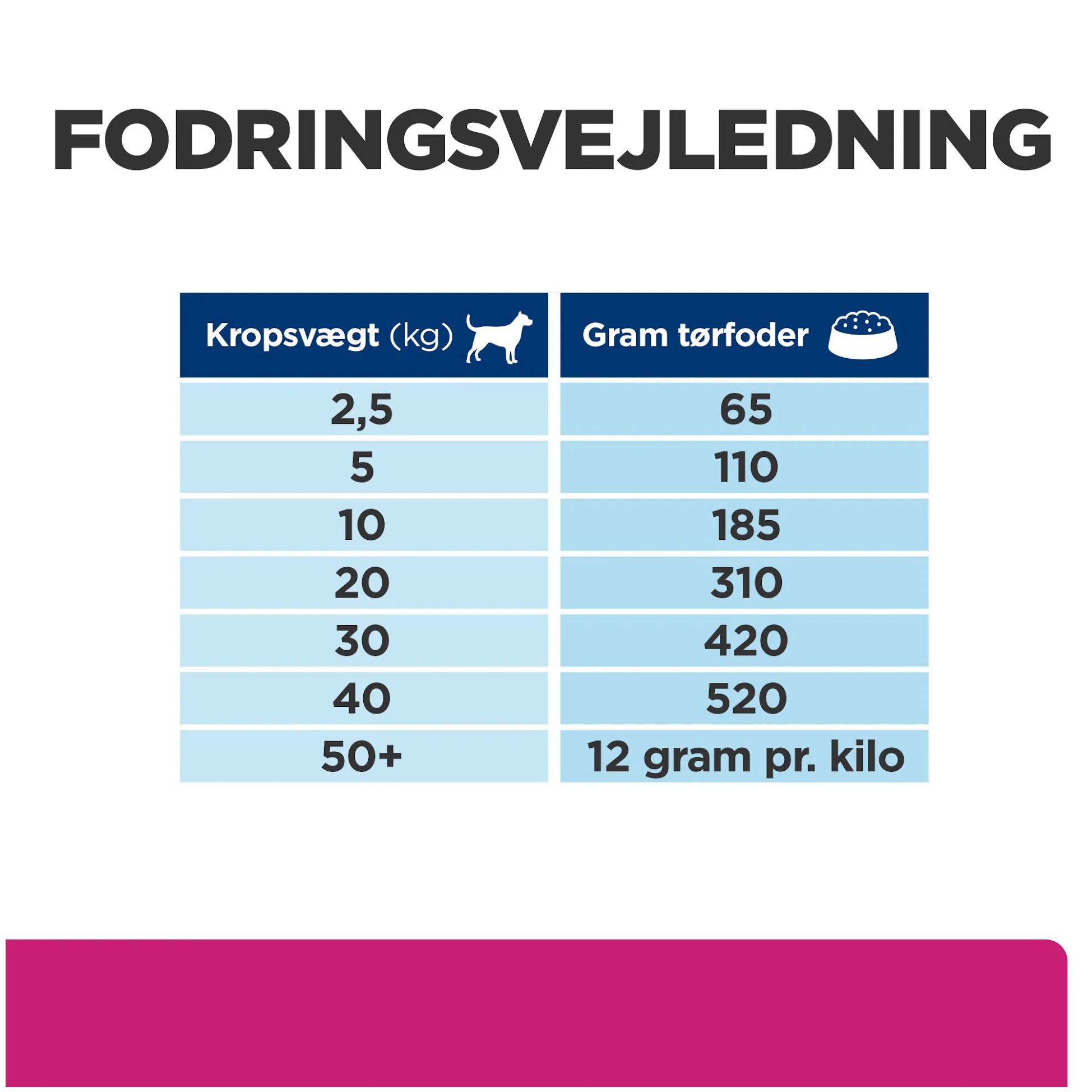 Hill’s PRESCRIPTION DIET Gastrointestinal Biome tørfoder til hunde med kylling - Image 4