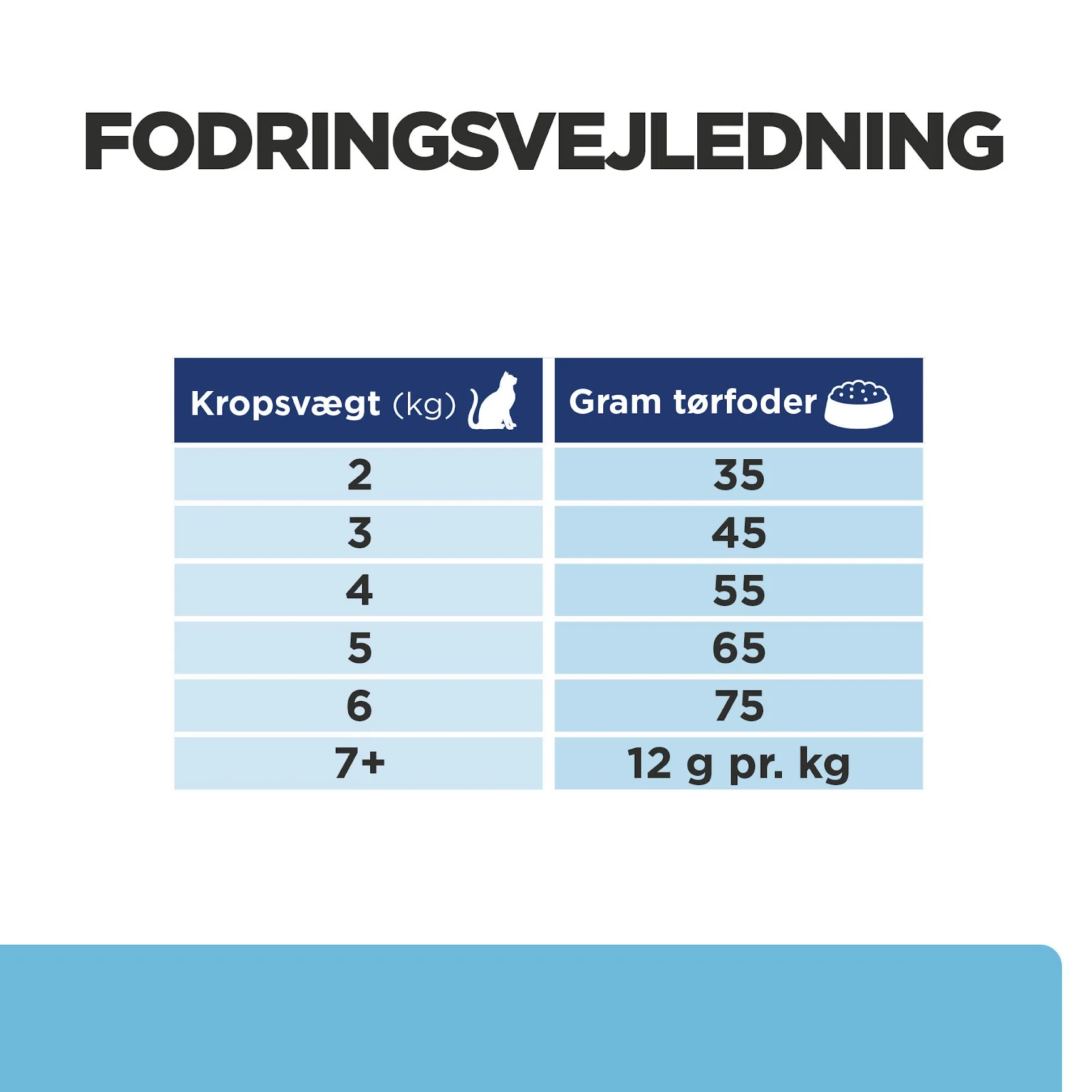 Hill’s PRESCRIPTION DIET k/d Early Stage tørfoder til katte med kylling - Nyrepleje i tidligt stadie - Image 3