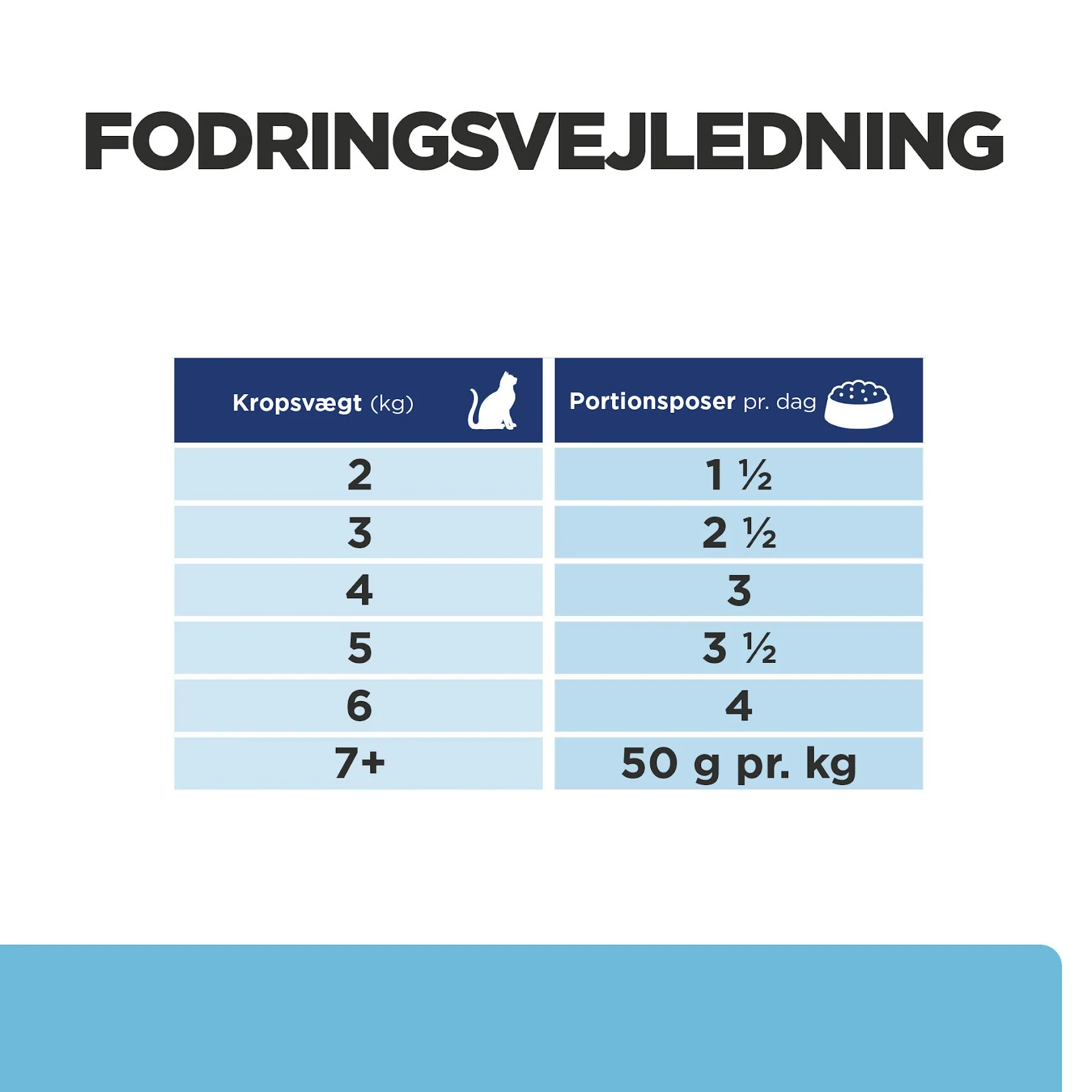 Hill’s PRESCRIPTION DIET k/d Early Stage vådfoder 12x85g til katte med kylling - Nyrepleje i tidligt stadie - Image 6