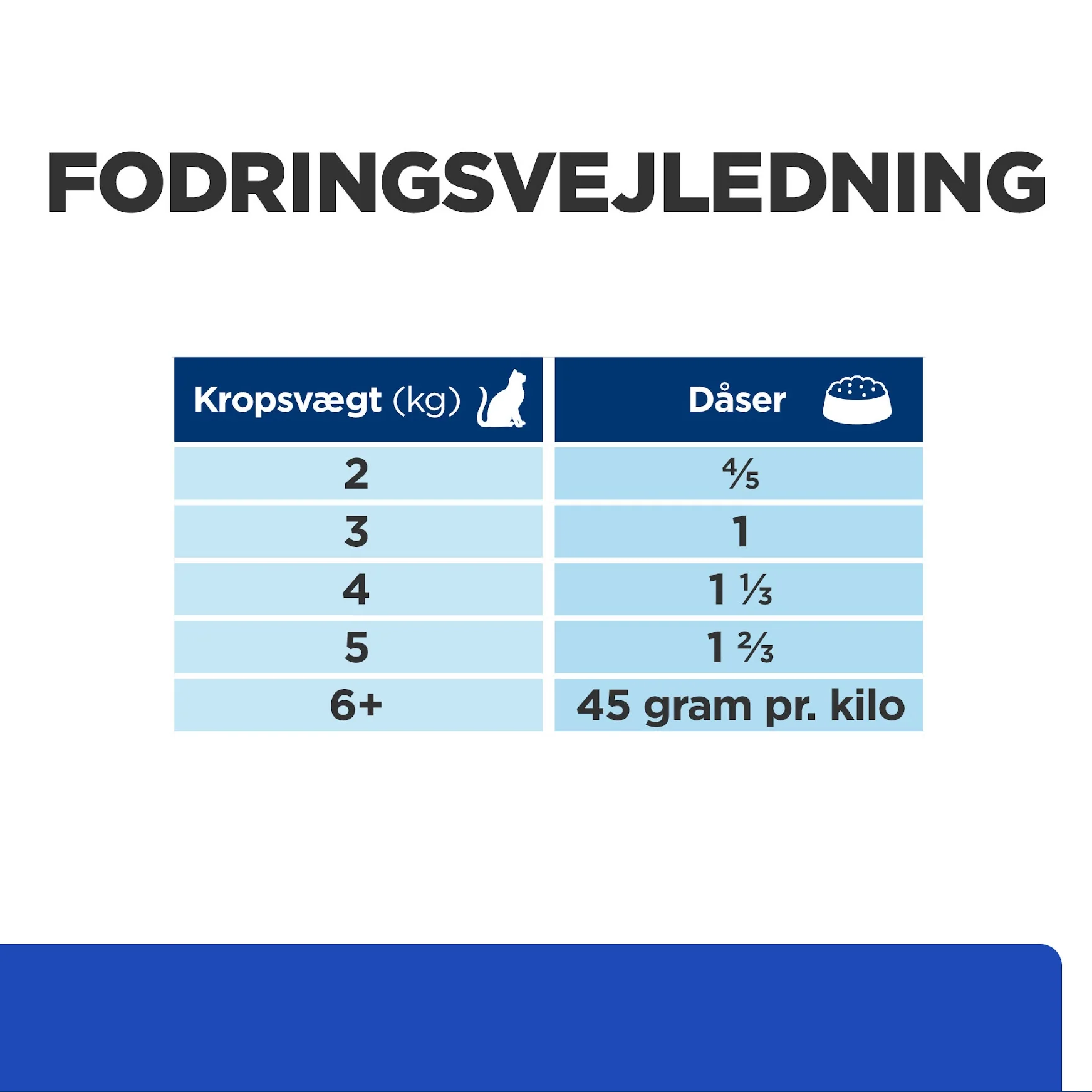 Hill's PRESCRIPTION DIET m/d Diabetes Care vådfoder til katte med lever 156g dåse - Image 4