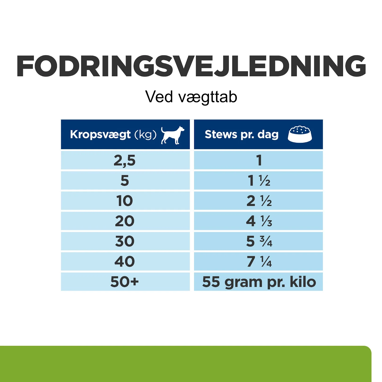 Hill's PRESCRIPTION DIET Metabolic Weight Management Stew hundefoder med kylling og tilsatte grøntsager 354g dåse - Image 6