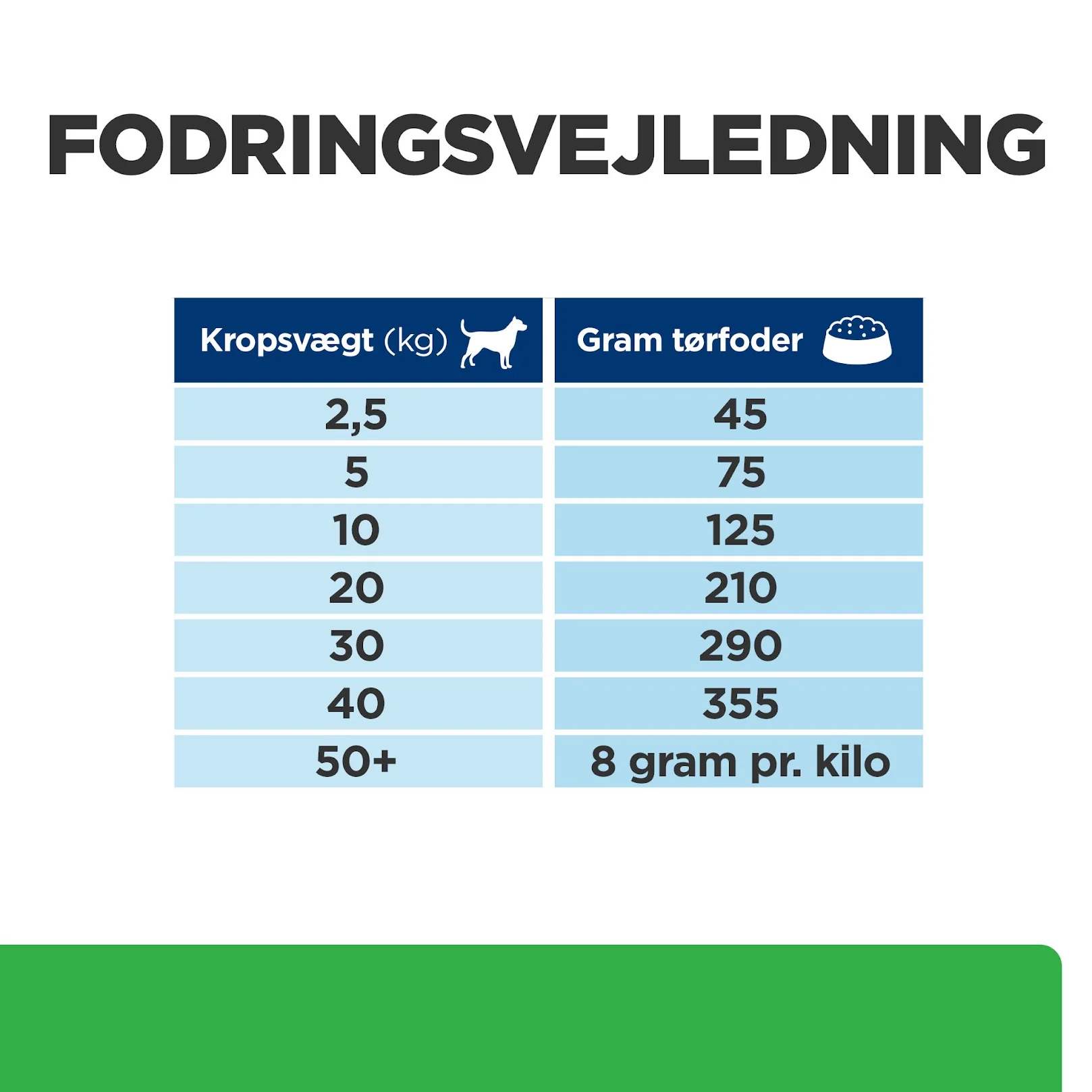 Hill's PRESCRIPTION DIET r/d Weight Reduction tørfoder til hunde med kylling - Image 4