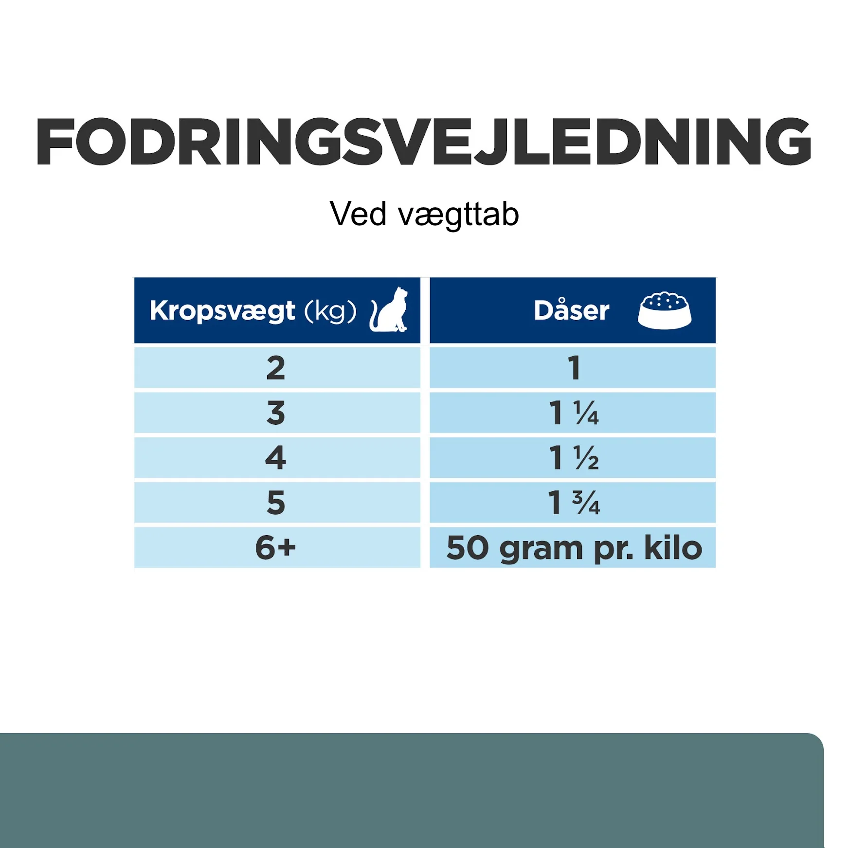 Hill's PRESCRIPTION DIET w/d Multi-Benefit kattefoder med kylling - 156g - Image 4