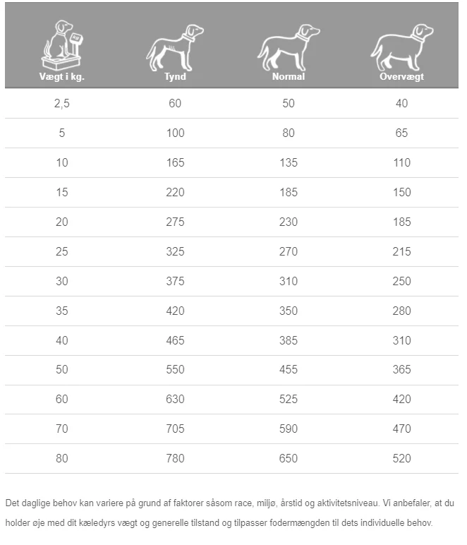 Specific COD Skin Function Support - hundefoder med ekstra omega-3 fra fiskeolie til hunde med hudproblemer - Image 4