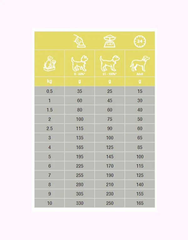 Specific CPD-S Hvalpefoder til små hunde - Image 2